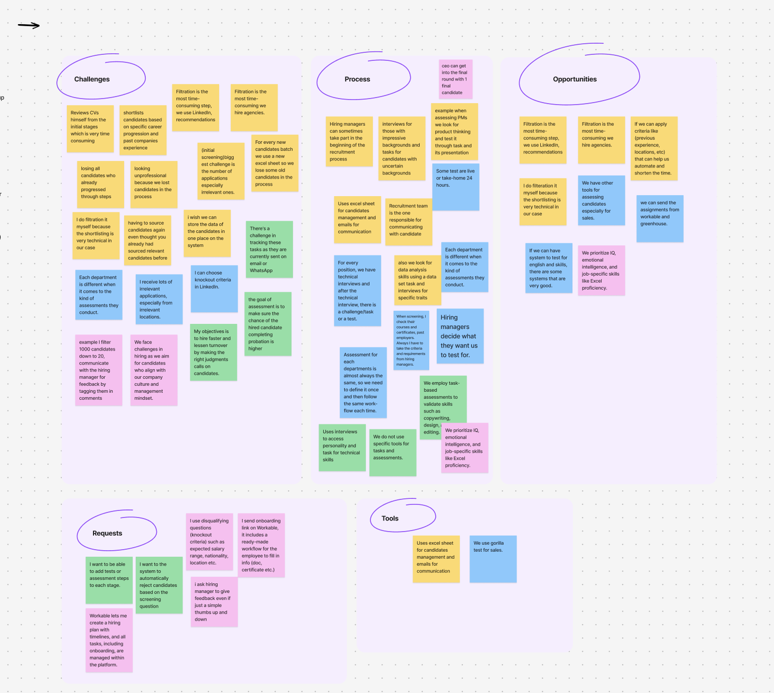 User interviews for the ATS