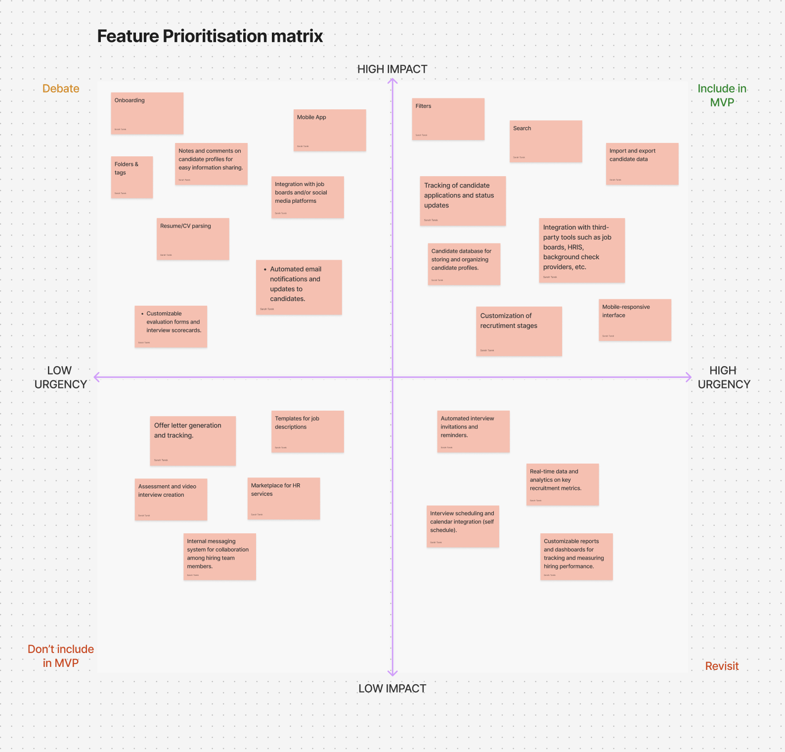 Feature prioritization matrix and affinity mapping for the ATS MVP